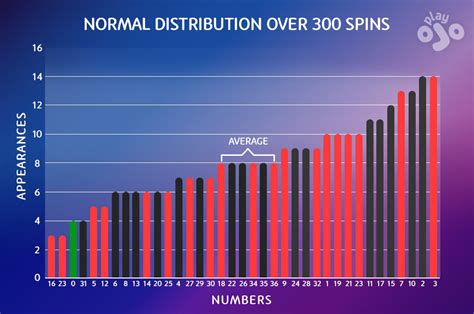 roulette results data|most winning numbers in roulette.